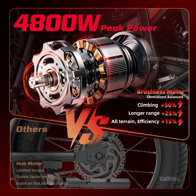 認証済みサプライヤー 4000Wギアードモーター 時速50マ - Motorcycle Gear Youth のレビューと価格